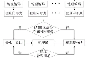 井工开采全生命周期地表沉陷监测方法