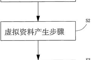 连线游戏方法
