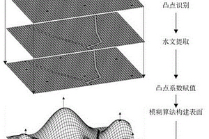 基于地貌特征保留的内排地貌动态近自然重塑方法