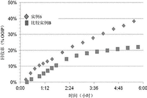 从油砂中强化蒸汽提取沥青