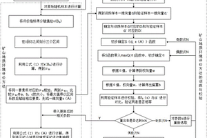 矿山地质环境评价方法