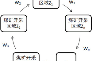 煤矿水资源分区预开采系统和方法