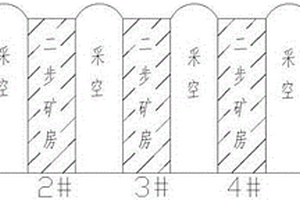 基于超静定三铰拱的连跨矿房结构设计方法