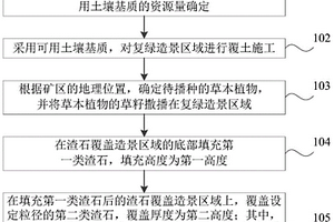 缺乏客土的生态脆弱区域的矿区生态修复方法和分层结构