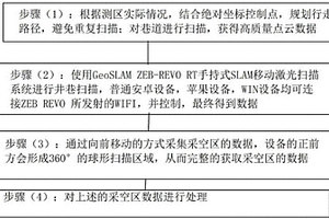 基于三维激光扫描的采空区勘察方法