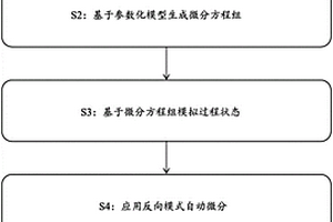 工业和/或技术过程模型的评估和/或适配