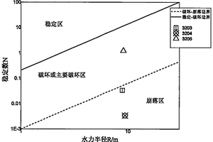 基于激光扫描、BQ、RQD<Sub>t</Sub>各向异性的改进Mathews稳定图评价方法