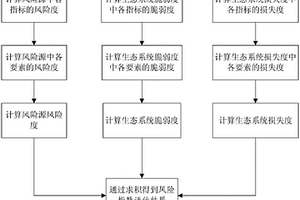 矿区生态监测方法