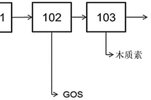 小粒径纤维素颗粒和组合物的制造、分离、纯化和用途