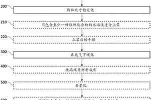 制备高碳材料的新方法和所制备的高碳材料