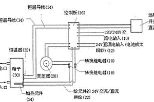 加热流体的改善方法