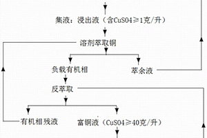 基于原地溶浸低含铜矿化体生产电积铜的方法