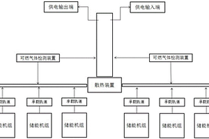 基于硬石膏矿采空区储存电能的方法