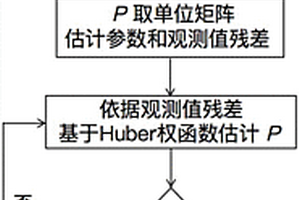 基于选权迭代最小二乘的移动盆地角量参数估计方法