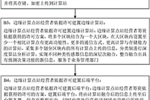 定置式城市物联网边缘计算点站的设置与管理方法
