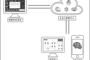 基于集散控制系统的生产线停机反馈系统