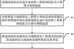 采煤沉陷区地源热泵与沉陷积水源热泵协同利用方法