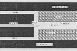 充填装置及应用该装置充填井下采空区的方法