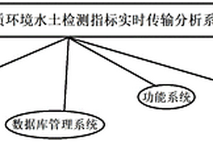 矿山地质环境水土检测指标实时传输分析系统