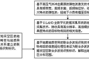 采空区联合多波地震勘探方法