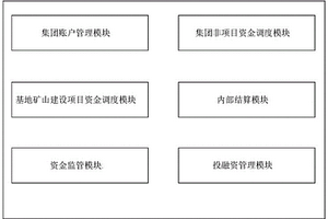 基于骨料矿山的资金管理系统