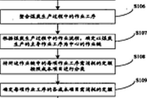 煤炭企业成本预算管控方法和系统