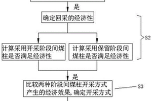 复合煤层露天矿靠帮回采端帮上部煤层的开采方法