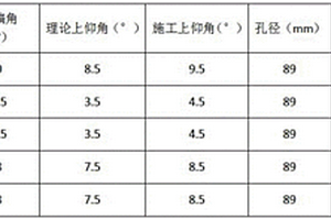 辅助斜坡道顶板超前深孔预注浆加固方法