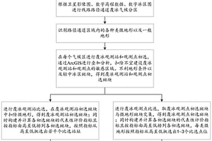 覆冰观测站和观测点选址方法