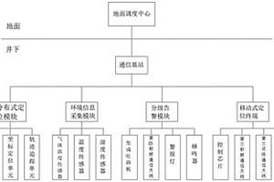 基于人员位置检测的告警信息分级系统装置及告警方法