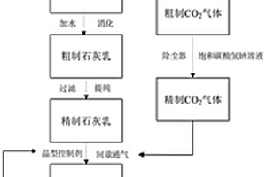 含杂质石灰质原料碳化制备的大尺寸文石晶须及其方法