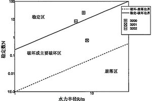 基于摄影测量、BQ、改进Mathews稳定图的围岩稳定性评价方法