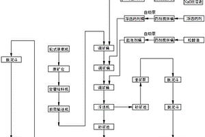 PPM级低铁高纯石英砂浮选工艺