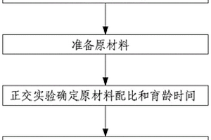 煤层开采固液耦合物理相似模拟材料及使用方法