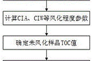 确定泥页岩有机质丰度风化校正系数的方法