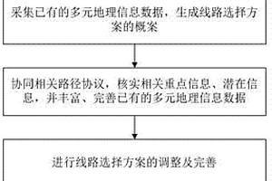 特高压输电线路的数字化选线方法