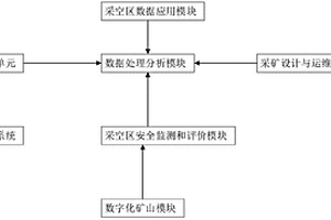 移动式的三维激光扫描系统