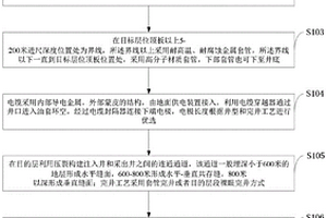 金属、非金属固体矿产矿体电极加热方法、系统及应用