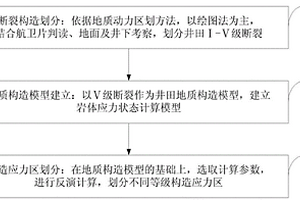 岩体应力状态分析方法