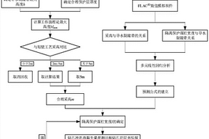 短壁开采法回收水体下边角煤开采参数的确定方法