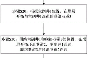 深部建井开拓布局方法
