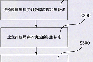 煤体结构的测井识别方法