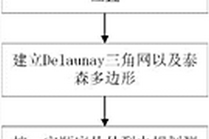矿区地表沉降三维激光扫描地表沉降监测设站方法