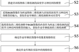 基于计算机视觉的煤矿作业区标定方法