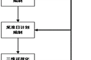 井下开采智能采准生产管控的方法