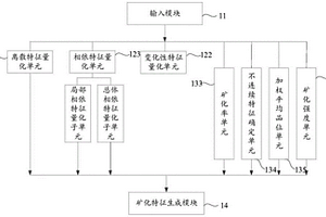 矿化特征量化系统和方法