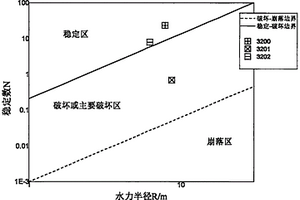 基于摄影测量、BQ、RQD<Sub>t</Sub>各向异性的改进Mathews稳定图评价方法
