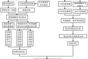 煤矿开采地表裂缝产生-发育-闭合时空演变规律实测与理论结合分析方法
