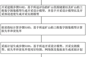 矿山采掘计划生成方法及存储介质