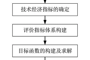 矿山开采方案多目标优化方法